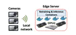 Reproduce and benchmark self-adaptive edge applications under dynamic resource management