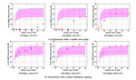 Evaluating congestion controls past and future