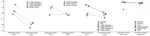 Data leakage in applied ML: reproducing examples of irreproducibility