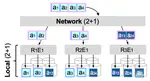 OpenMLEC: Open-source MLEC implementation with HDFS on top of ZFS