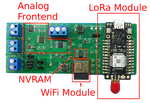 Open Sensing Platform (OSP)