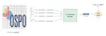 Learning Machine Learning by Reproducing Vision Transformers
